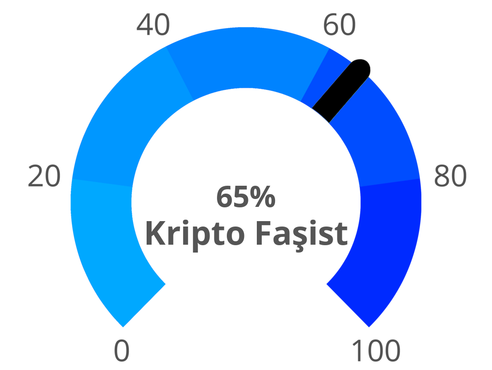 fascism-meter.png