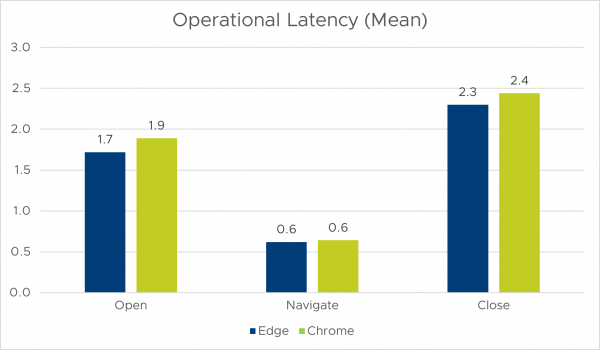 fig4-view-planner-browser-perf-operational-latency-600x350.png