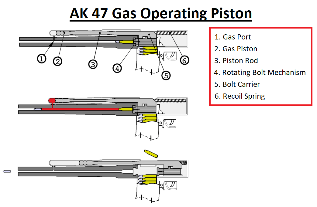 Gas-operated_firearm.png