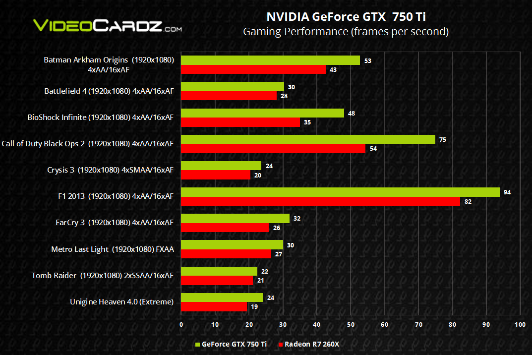 GeForce-GTX-750-and-750-Ti-performance.png