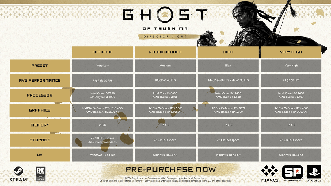 ghost-of-tsushima-pc-requirements-revealed-v0-ffpjz28781vc1.png