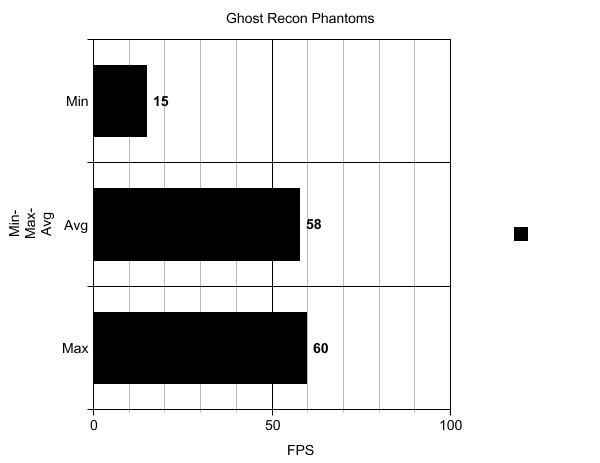 Ghost Recon Phantoms.jpg