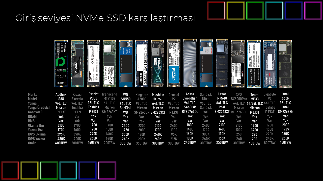 Giriş seviyesi NVMe SSD karşılaştırması - Revizyon 1.PNG