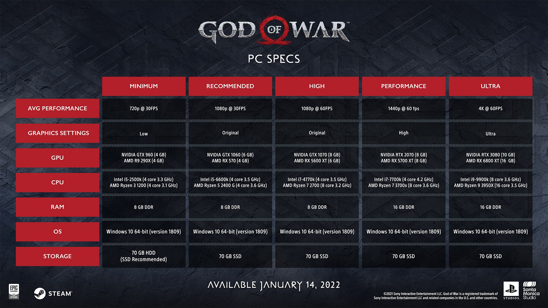 God of War sistem gereksinimleri.jpg