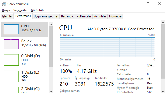 Görev Yöneticisi değerler.png