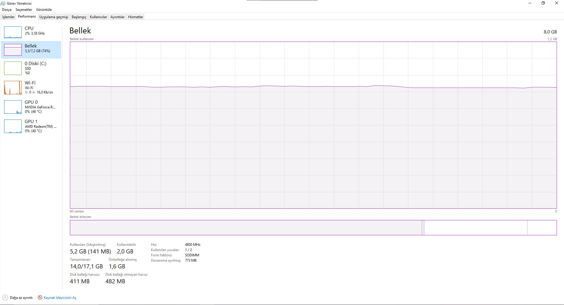 Görev Yöneticisi.png