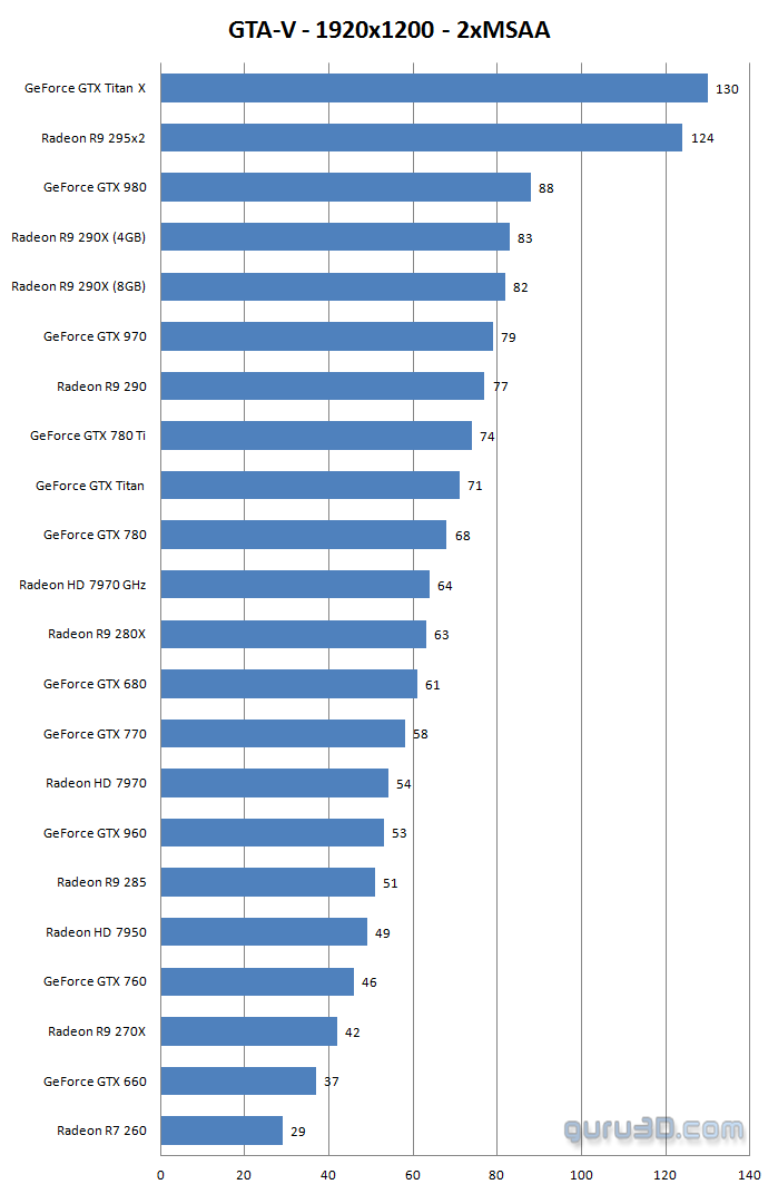 GTA V 1920x1200 2xMSAA.png