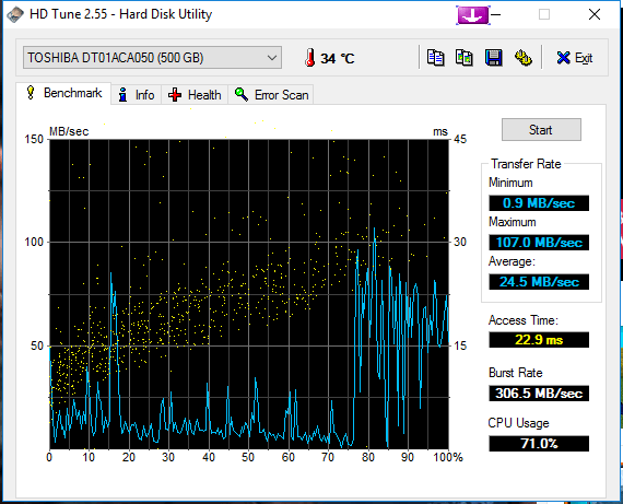 HDTune_Benchmark_TOSHIBA_DT01ACA050.png