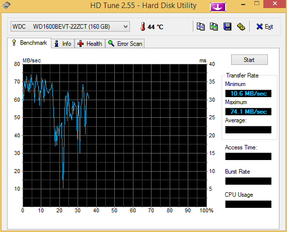 HDTune_Benchmark_WDC_____WD1600BEVT-22ZCT.png