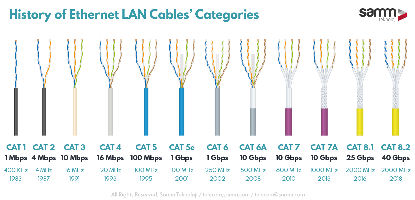 history-of-ethernet-lan-cables-categories.png