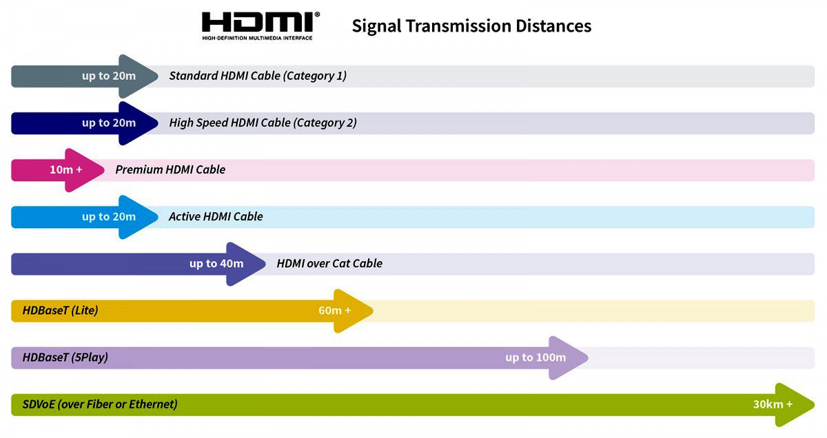 How-far-will-HDMI-cable-transmit.jpg