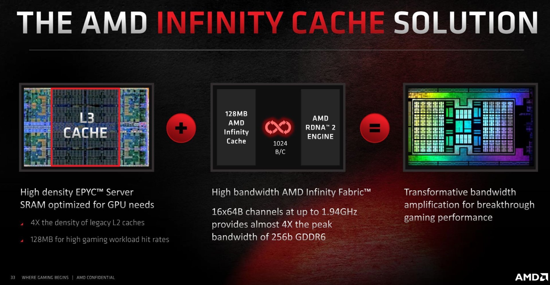 infinity-cache-solution-100867212-orig.jpg