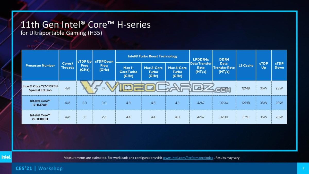 Intel-11th-Gen-Core-TigerLake-H35-VideoCardz-9-1200x675.jpg