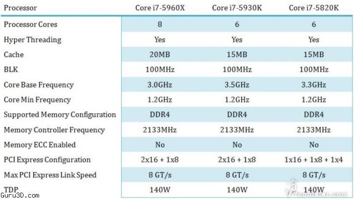 intel-core-i7-5960x-core-i7-5930k-core-i7-5820k-haswell-e-specifications.jpg