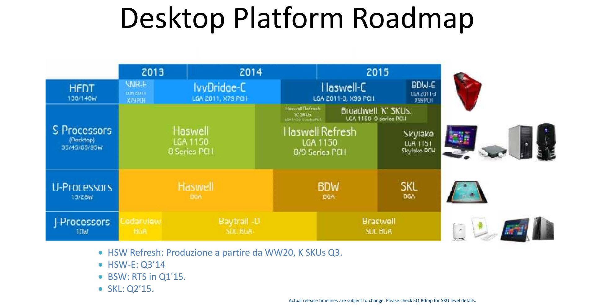 Intel-Desktop-Roadmap-Broadwell-E-Haswell-E-Broadwell-Skylake-Haswell.jpg