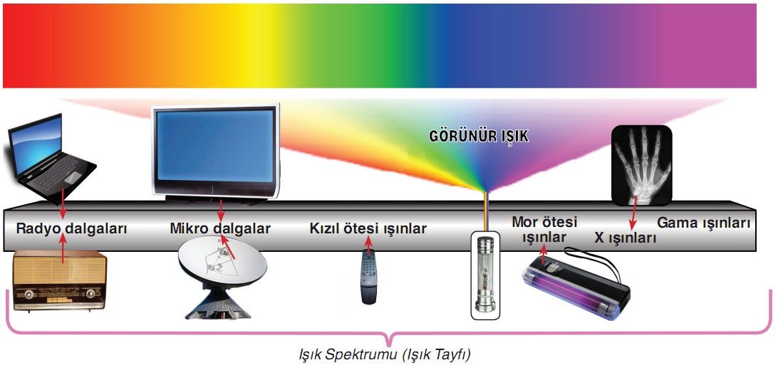 ışık-spektrumu-ışık-tayfı.jpg