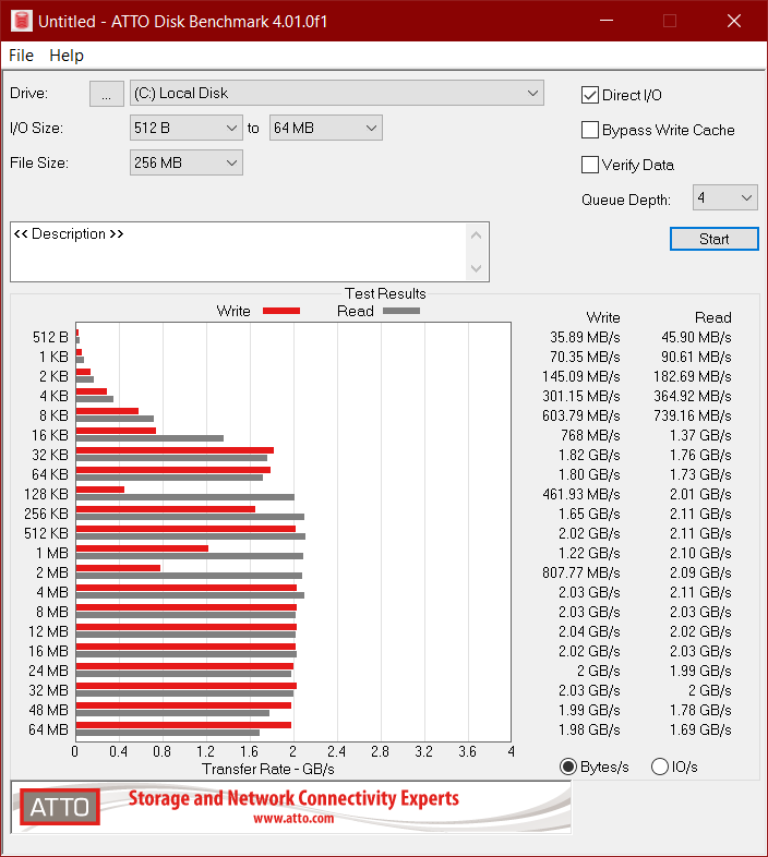 kingston a2000 1tb - 9 şubat 2021 atto.png