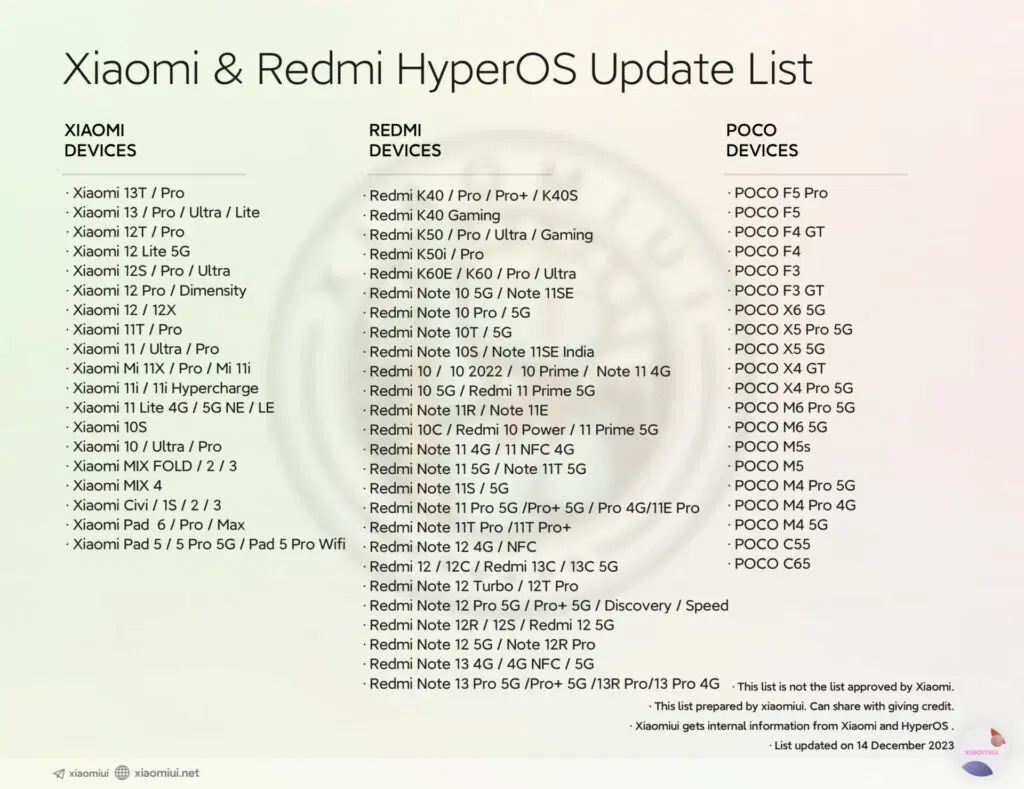 List-of-eligible-117-Xiaomi-Redmi-and-POCO-devices-for-HyperOS-update-1024x789 (1).jpg