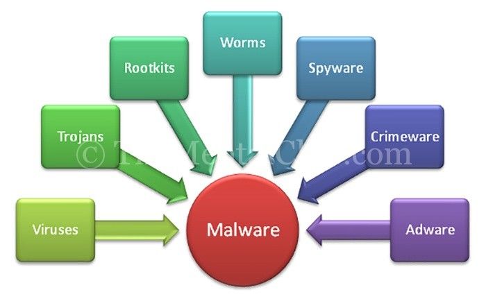malware-adware.jpg