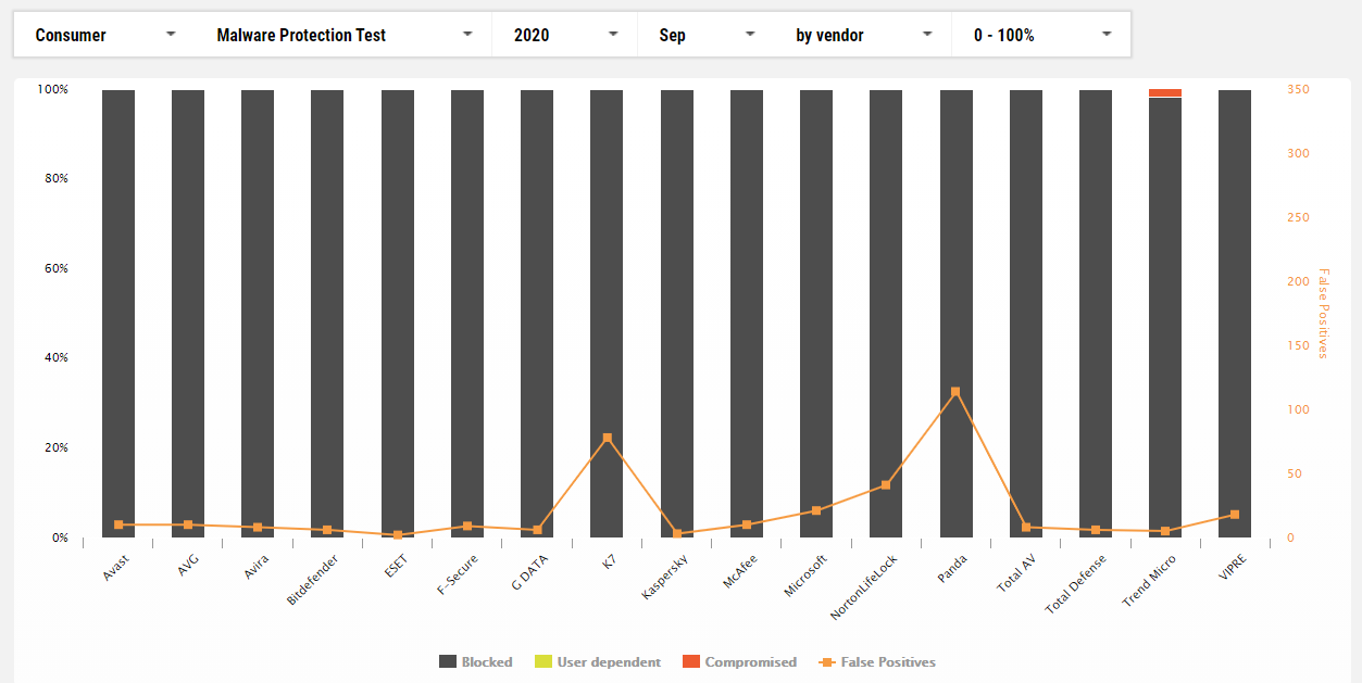 malware koruması.png