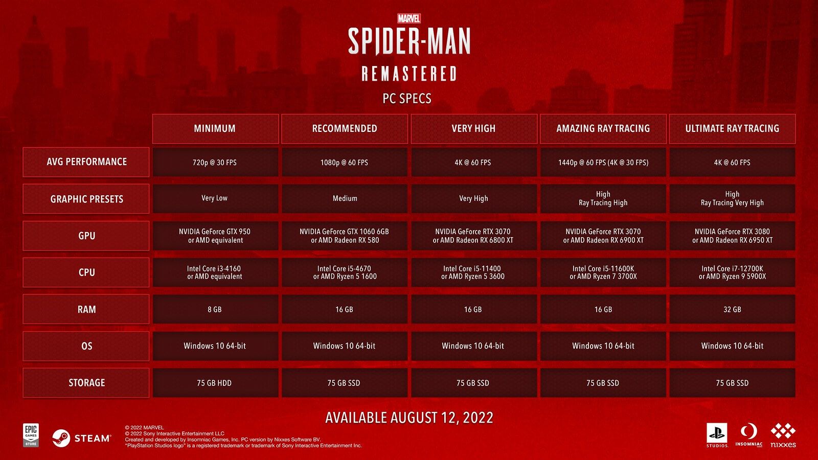 Marvels-Spider-Man-Remastered-PC-System-Requirements.jpg