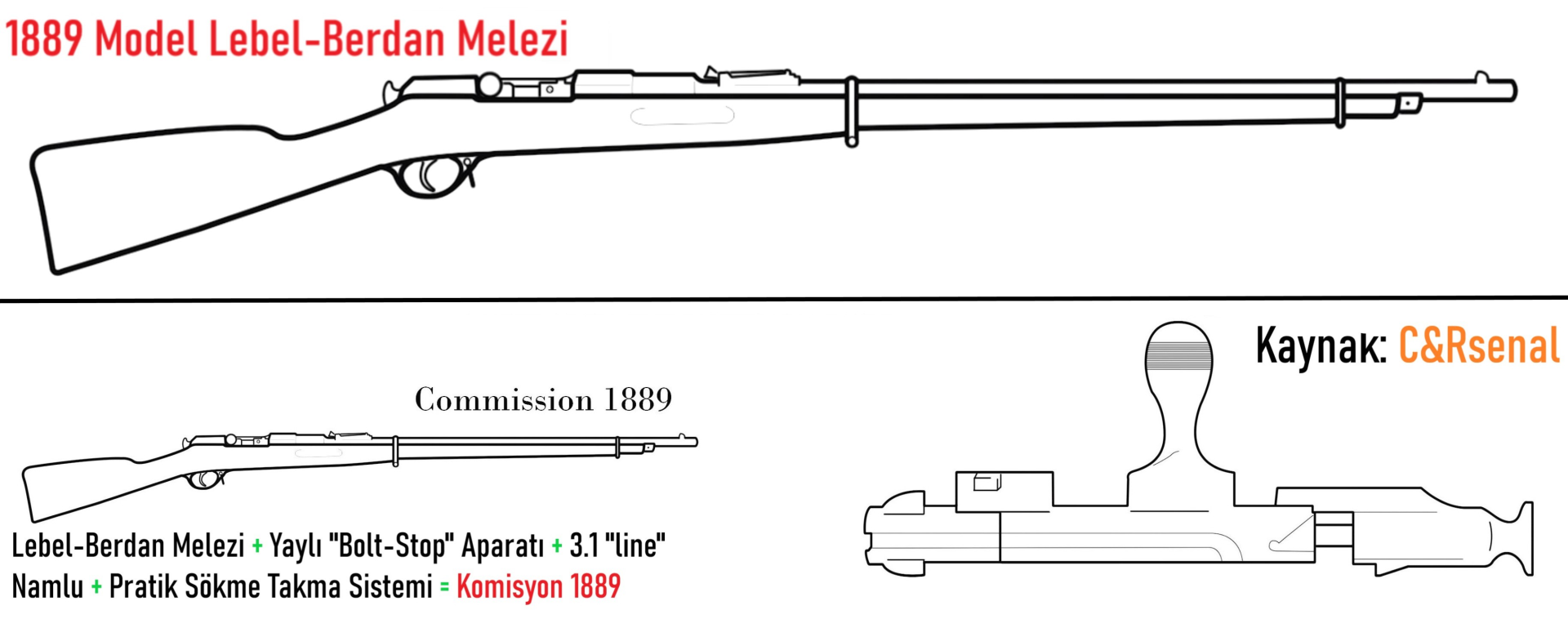 Melez Tüfek ve Komisyon 1889 ✓.png