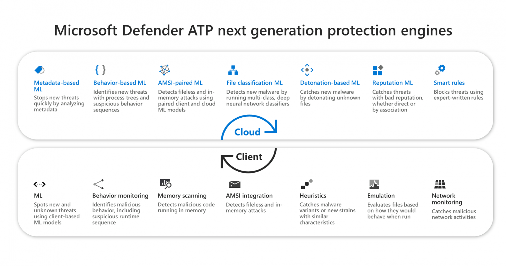 microsoft-defender-atp-next-generation-protection-engines.png