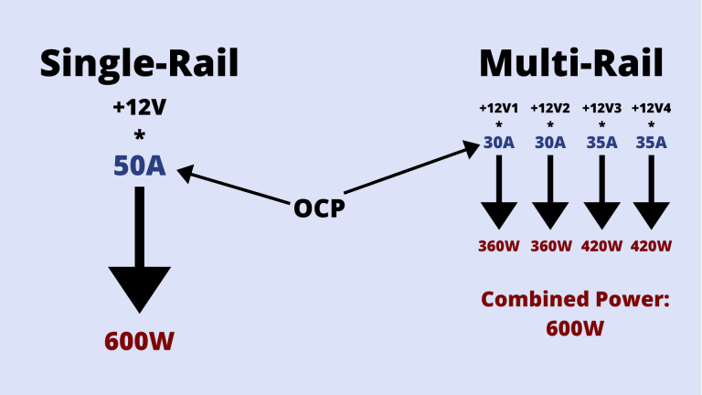 Multi-Rail-768x432.png
