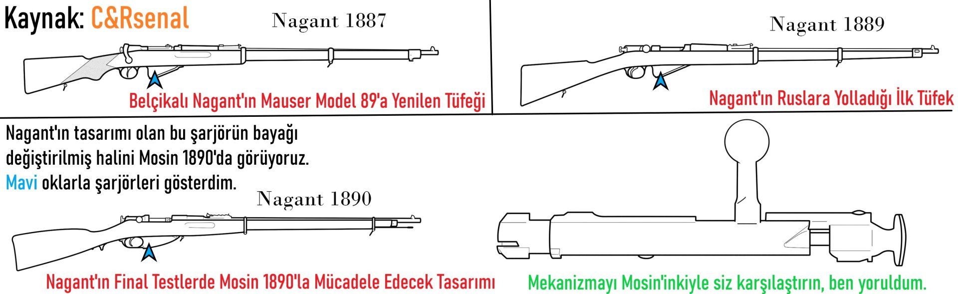 Nagant 1887, 1889 ve 1890 ✓.jpg