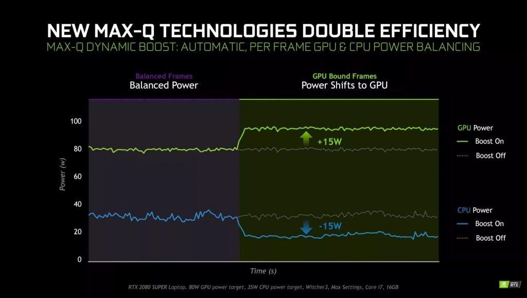 Nvidia-Dynamic-Boost-2.0-2-1024x579.jpg