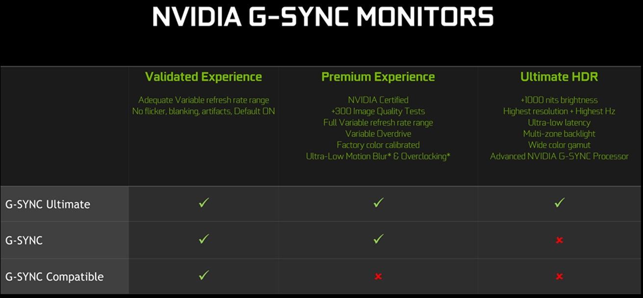Nvidia G-sync Tipleri.jpg