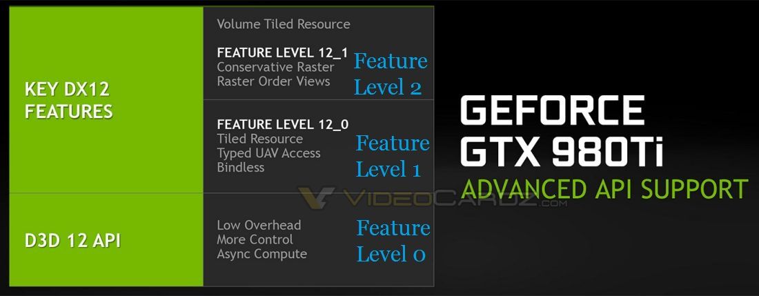 NVIDIA-GeForce-GTX-980-Ti-DirectX-12-Support.jpg