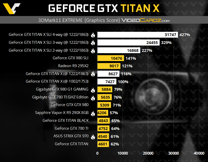 NVIDIA-GeForce-GTX-Titan-3DMark-11-Extreme.png