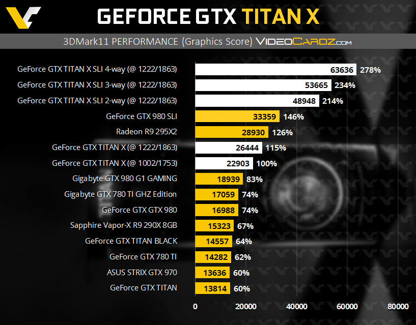 NVIDIA-GeForce-GTX-Titan-3DMark-11-Performance.png