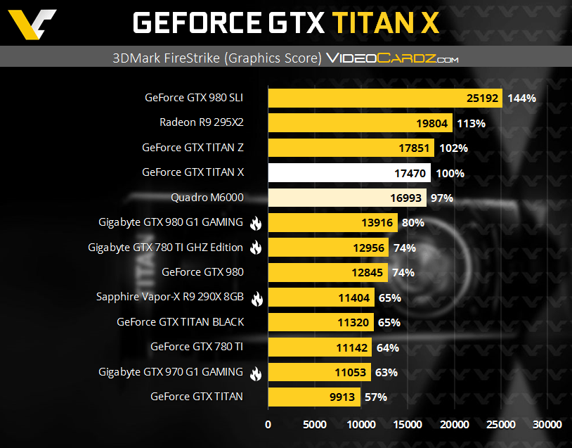 NVIDIA-GeForce-GTX-Titan-3DMark-Firestrike.png