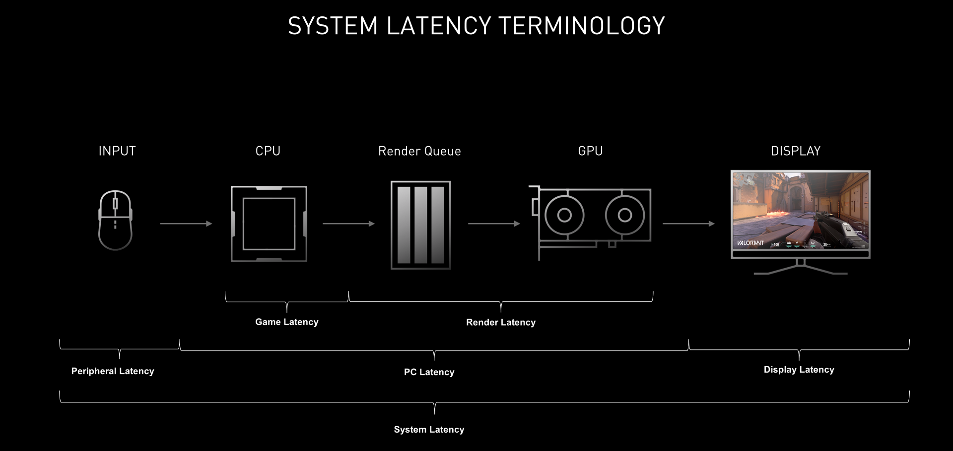 nvidia-reflex-end-to-end-system-latency-terminology.png