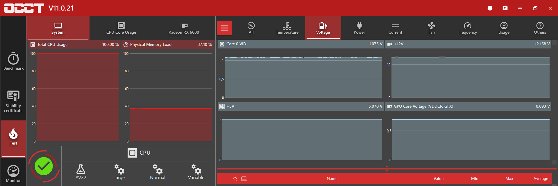 OCCT Voltaj Testi.png