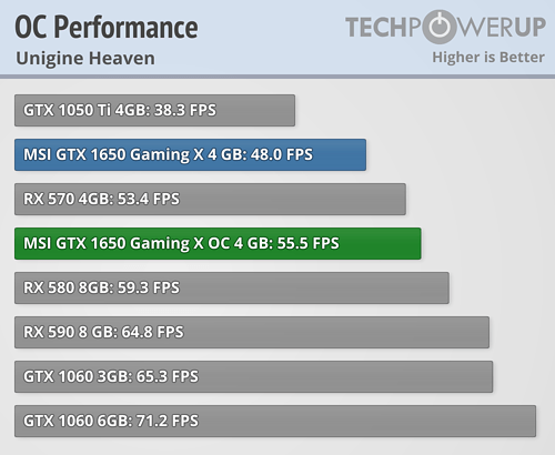 overclocked-performance.png