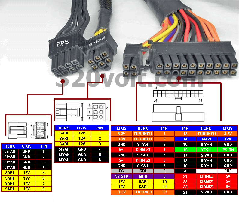 pc-power-supply-color-chart-kablo-renkleri.png