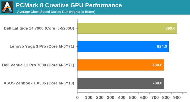 pcmark creative i5 5200u gpu.png