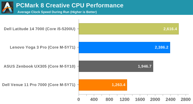 pcmark creative i5 5200u.png