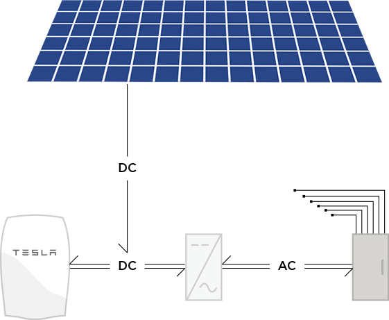 powerwall-how-it-works.png
