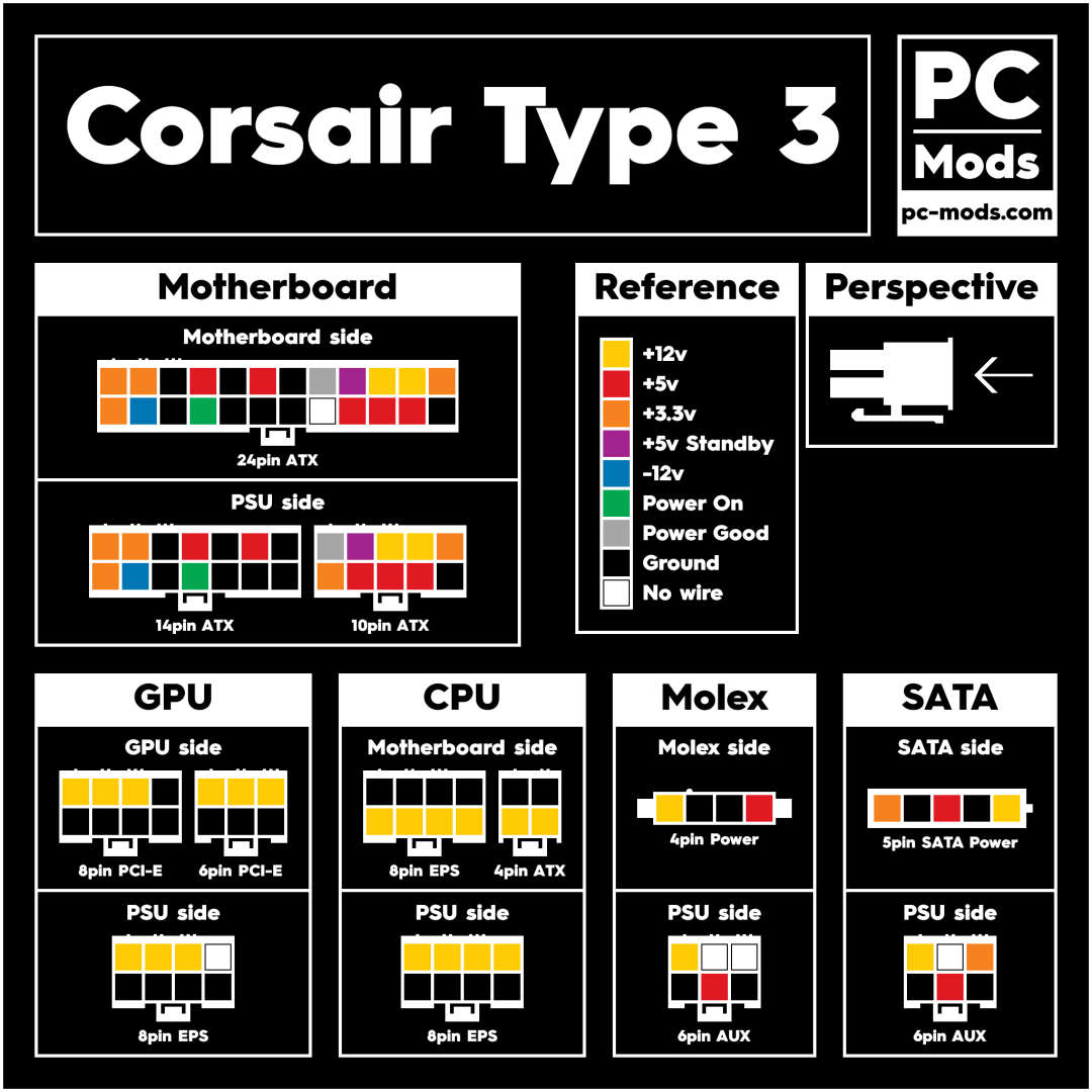 PSU_Pinout_Voltage_-_Corsair_Type_3.png