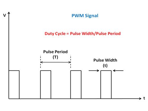PWM_signal_500x.jpg