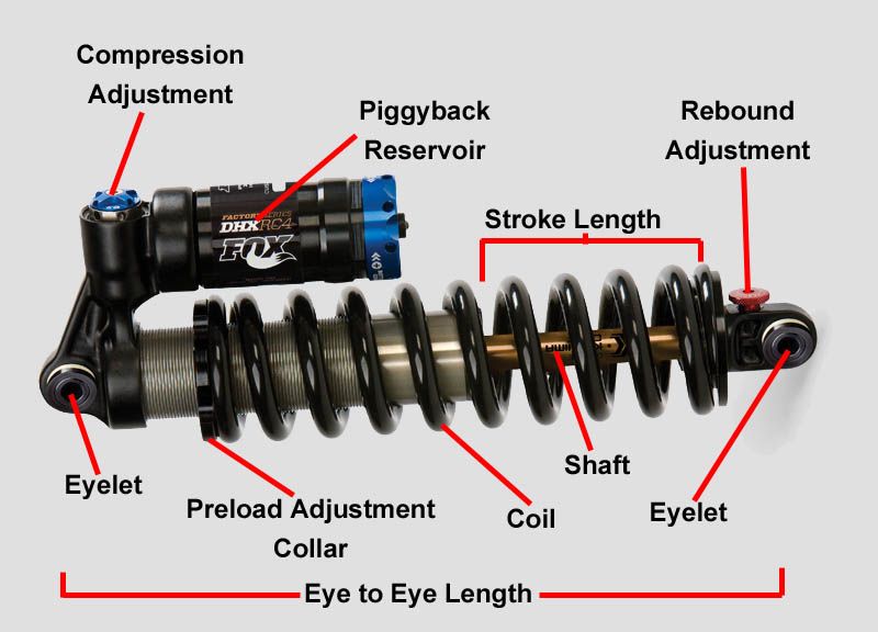 Rear-Shock-Diagram-Coil-copy.jpg