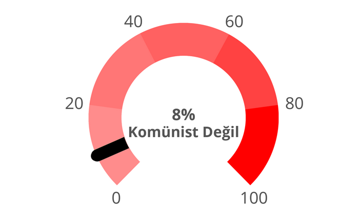 Screenshot 2023-05-19 at 12-57-00 Komünizm Testi.png