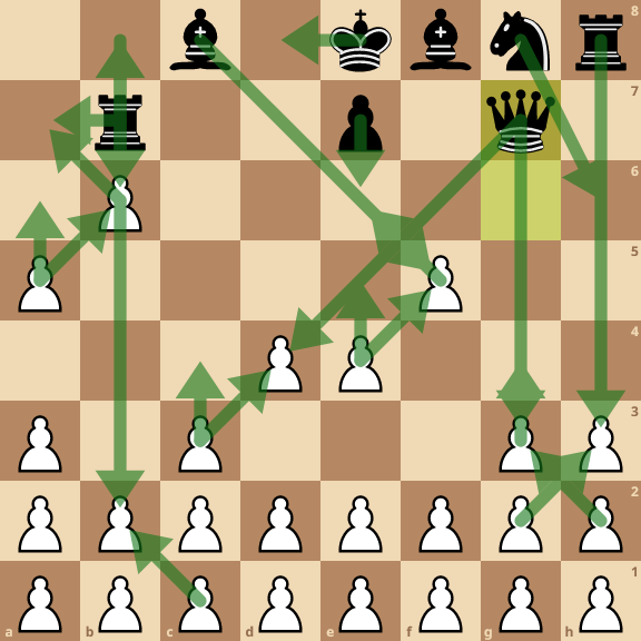 Screenshot 2023-06-04 at 17-57-34 Correspondence Horde Chess • Anon. vs Anon.png