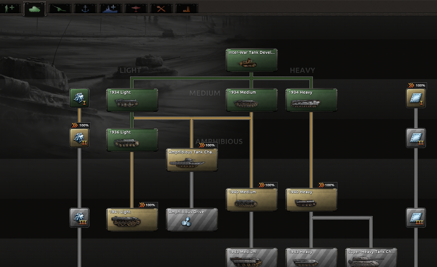 Hearts of Iron 4 Axis Armor Pack Gözükmüyor Technopat Sosyal