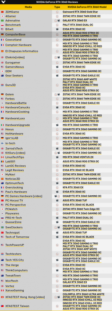 Screenshot_2021-02-26 NVIDIA GeForce RTX 3060 Review Roundup - VideoCardz com.png