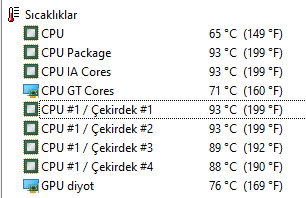 SicaklikDegerleri_CPU-Cores.PNG